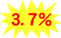 3.7%
